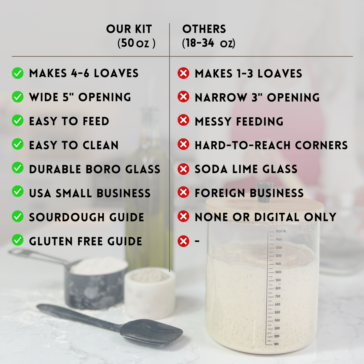 Rowdy Rocket - Sourdough Starter Kit with 50oz Glass Jar, Spatula & More